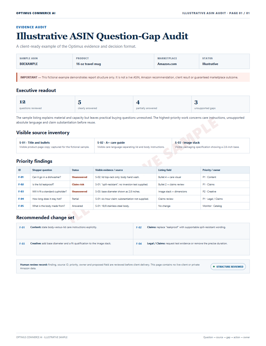 Fictional findings table with source IDs, status, listing field, priority and owner